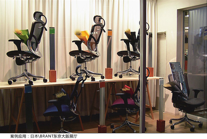 ��Ʒ�k���ν���ϵ��Brant